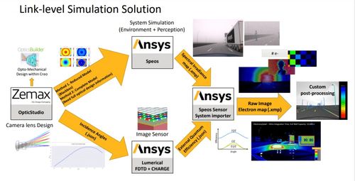 莎益博科技閃耀2023智能座艙產業聯盟技術交流大會上海站，共探行業前沿